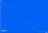 Minimale Laufzeit (Classic Test)