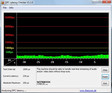 Systeminfo DPC Latency Checker (WLAN off)