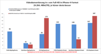 GPU-Konvertierung mit MediaEspresso