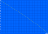 WLAN Surfen 149 min