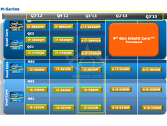 Intel: Prozessoren der Generation Haswell für Notebooks ab Q2/2013 Intel: Prozessoren der Generation Haswell für Notebooks ab Q2/2013