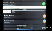 Info zur CPU-, Speicher- und Netzwerkauslastung