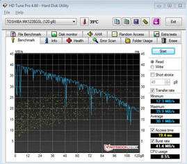 Systeminfo HD Tune Pro 4.6