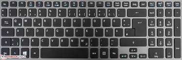 Tastatur