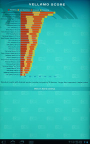 Der Vellamo Benchmark und der Quadrant Standard Benchmark