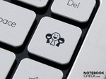 Social Network Taste