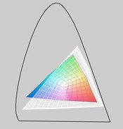 Deckt den Standard RGB (transparent) bei Weitem nicht ab