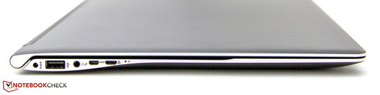 Linke Seite: Strom, USB 2.0, Audio, Micro-HDMI, RJ-45, Mikrofon