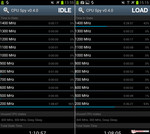 CPU Spy: Idle vs. Last