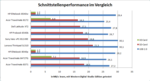 USB 2.0 Schnittstellen im Vergleich