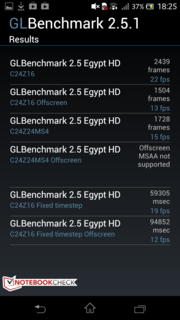 In GLBenchmark schneidet das Xperia nur mittelmäßig ab.