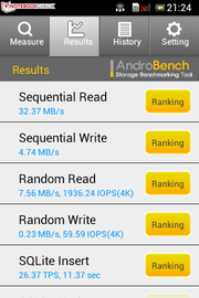 AndroBench ermittelt die Performance des Speichers.