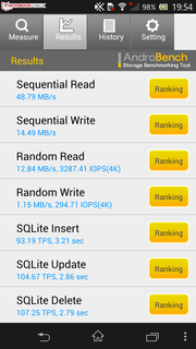 Der integrierte Flashspeicher ist flink. Anwendung: AndroBench 3.