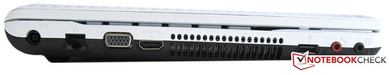 Linke Seite: Power, LAN, VGA, HDMI, USB 2.0, Audio-Out, Audio-In