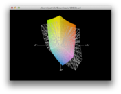 Sony vs. sRGB (Gitter)