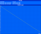 Surfen via WLAN