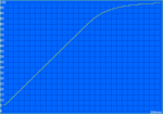 Charge Graph
