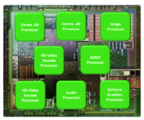 Bild Nvidia: Tegra 2
