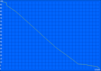 WLAN 131min.