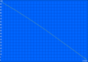 WLAN-Surfen 171min.