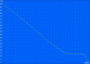 WLAN-Surfen 245min.