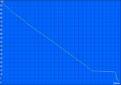 WLAN-Surfen 299min. (245)