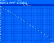 WLAN Test