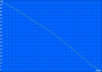 WLAN Surfen 159min