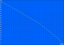 WLAN Surfen 244 min.