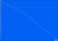 WLAN-Surfen 298min.