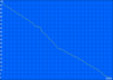 WLAN-Surfen 302min.