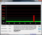 Systeminfo DPC Latency Checker