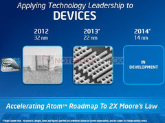 Intel: Keine Portierung von Android auf Tablets mit Atom Clover Trail