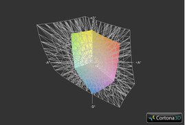 Adobe RGB (t) vs. Asus X201E