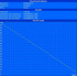 Minimale Laufzeit  (Classic Test)