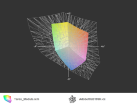 Modula vs. AdobeRGB