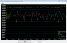 AS SSD Kompressionsbenchmark