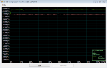 Vertex 4 im AS SSD Kompressionsbenchmark - kein Performanceunterschied feststellbar