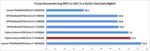 iTunes Konvertierung
