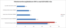 Videokonvertierung mit Badaboom