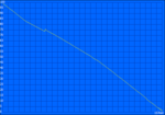 WLAN Test