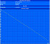 Minimale Laufzeit  (Classic Test)