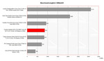 Benchmark Vergleich 3DMark