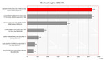Benchmark Vergleich 3DMark