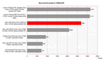 Benchmark Vergleich 3DMark