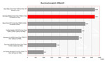 Samsung X60 Pro Benchmarkvergleich