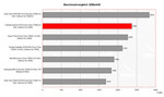 Toshiba Qosmio F30 Benchmarkvergleich