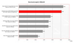 Alienware Aurora m9700 Benchmarkvergleich