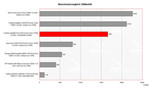 Toshiba Satellite Pro A100 Benchmarkvergleich