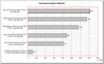 Benchmarkvergleich